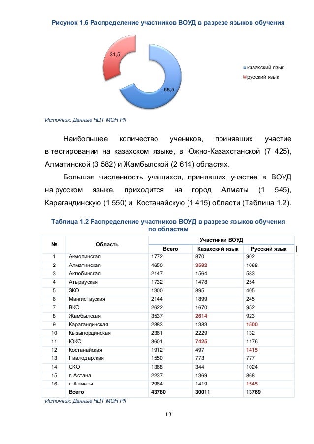 Ответы на мульти тест по географии 2012 год 9 класс Ответы на мульти тест по географии 2012 год 9 класс